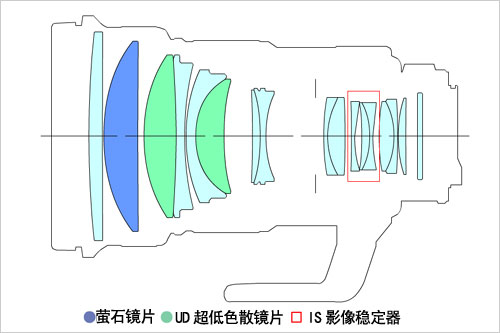 [推荐]佳能EF200mm f/2L镜头即将上市
